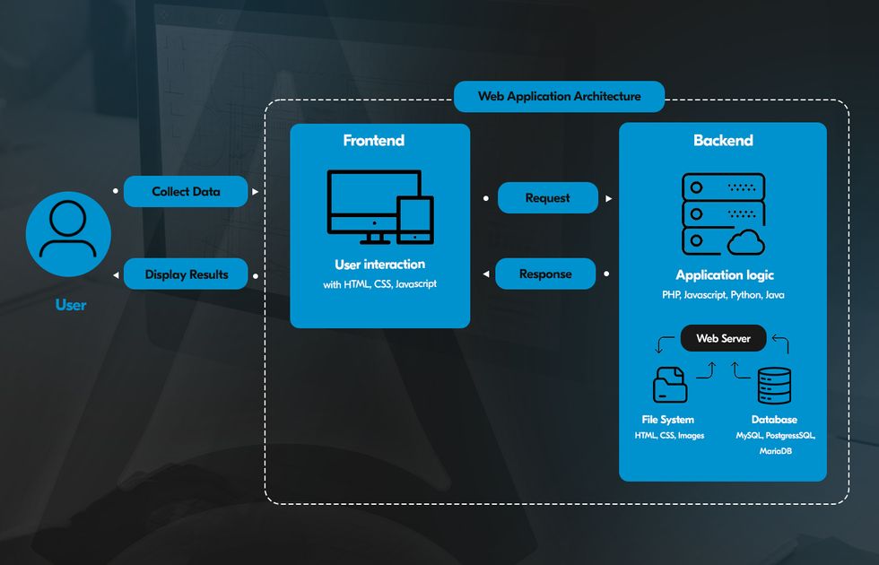 Modern Web Applications